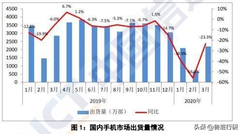 日售45万部的手机只是小意思，华为的野心在整个IT系统