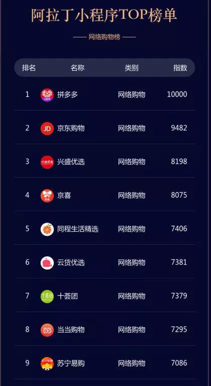 社区团购窜火，兴盛优选霸榜背后的四大优势