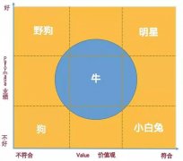 “体面再见”| 阿里解聘法则——“双轨制绩效考核”
