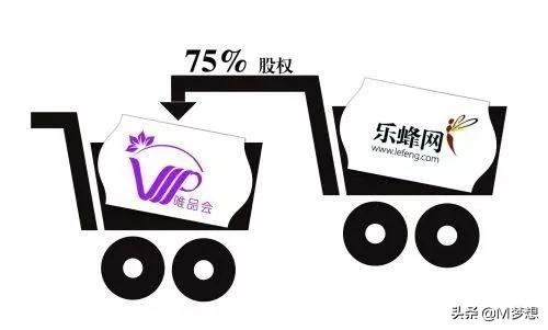 比拼多多还“猛”，年涨幅160%，唯品会做了什么？