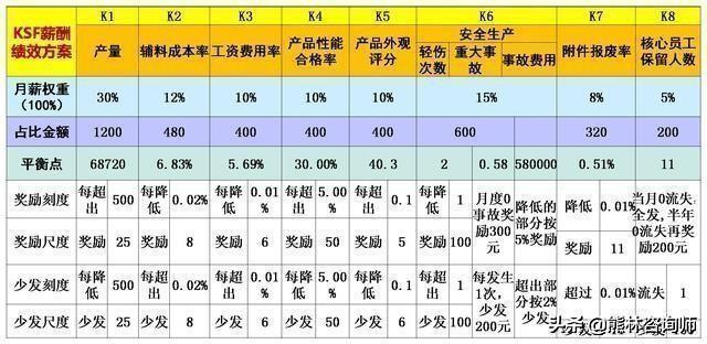 华为员工：短短五年我从一个无知的校招生，成为独当一面的人才！