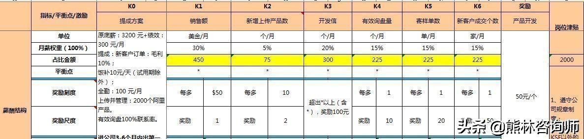 华为员工：短短五年我从一个无知的校招生，成为独当一面的人才！