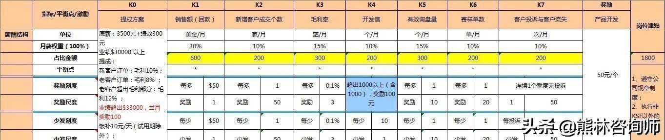 华为员工：短短五年我从一个无知的校招生，成为独当一面的人才！