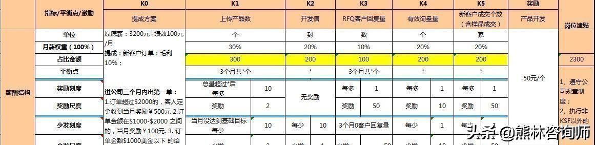 华为员工：短短五年我从一个无知的校招生，成为独当一面的人才！