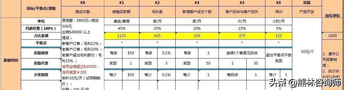 华为员工：短短五年我从一个无知的校招生，成为独当一面的人才！