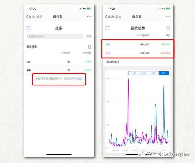 一文告诉你百度、微信、阿里、头条等指数查询工具的作用及方法！