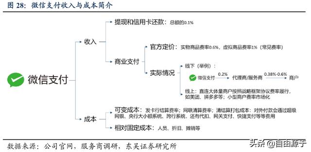 腾讯控股2019年报：增值服务增长放缓，金融科技加速成长