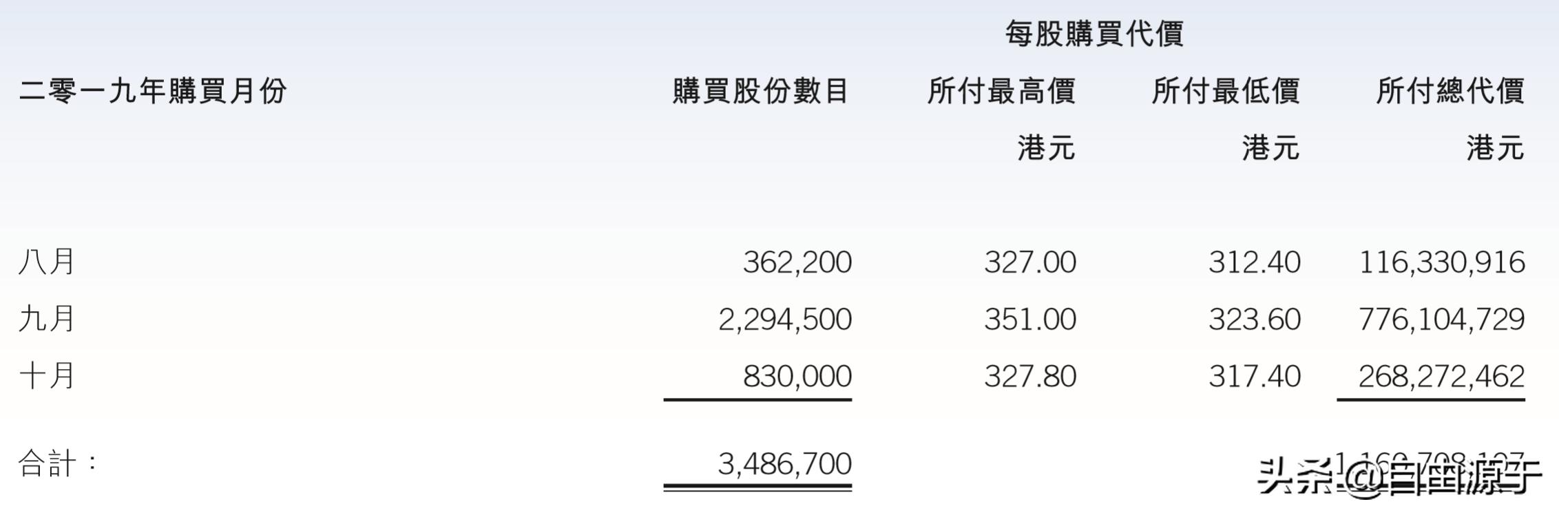 腾讯控股2019年报：增值服务增长放缓，金融科技加速成长