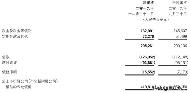 腾讯控股2019年报：增值服务增长放缓，金融科技加速成长