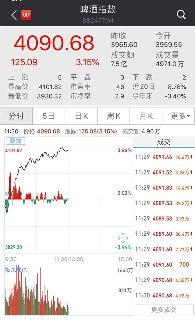 特斯拉宣布涨价！A股汽车板块早盘表现活跃，可以抄底了？