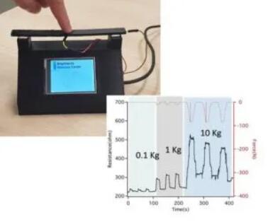 连续碳纤维复合材料3D打印在智能自感应零件中的应用潜力