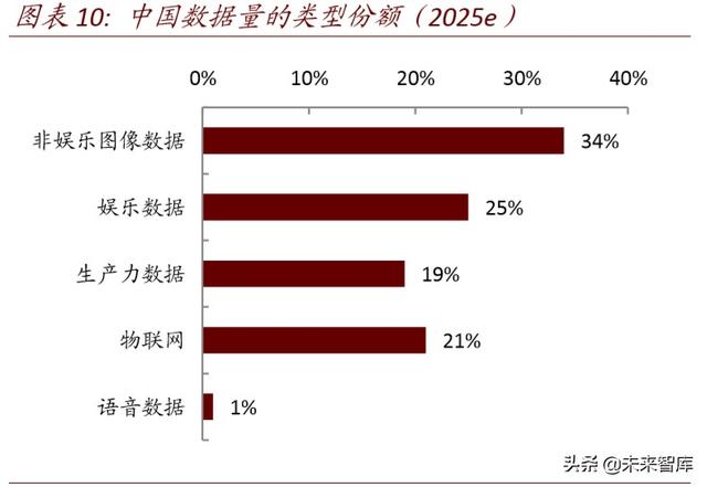 数据中心深度报告：IDC，数据时代演绎春秋传奇