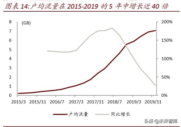 数据中心深度报告：IDC，数据时代演绎春秋传奇
