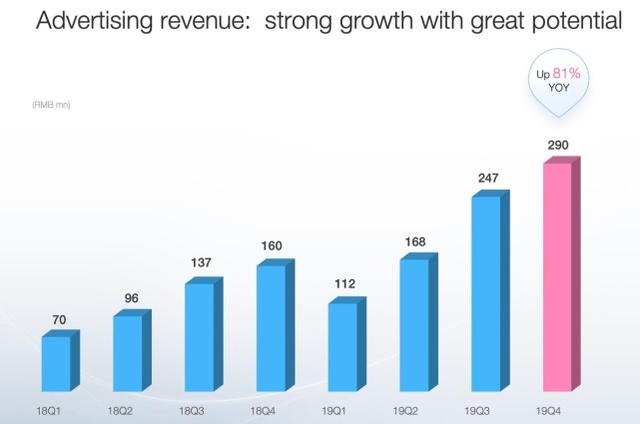 B站集齐索尼、腾讯、阿里巴巴三巨头，现在它却要「去二次元化」