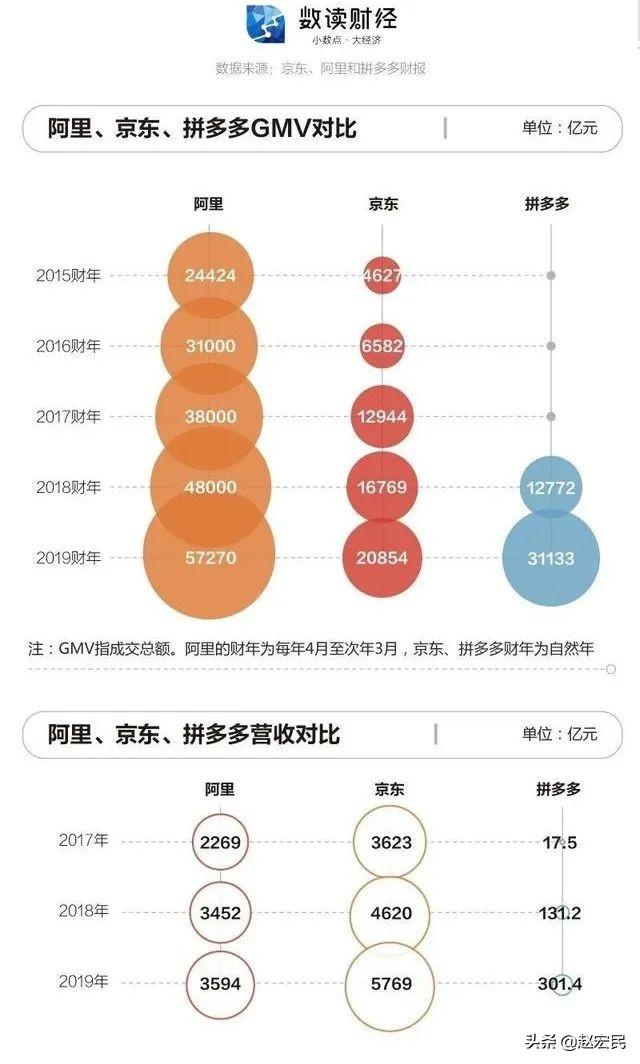快递业的下一波创新：快递变成“上门提供关键环节的服务。”