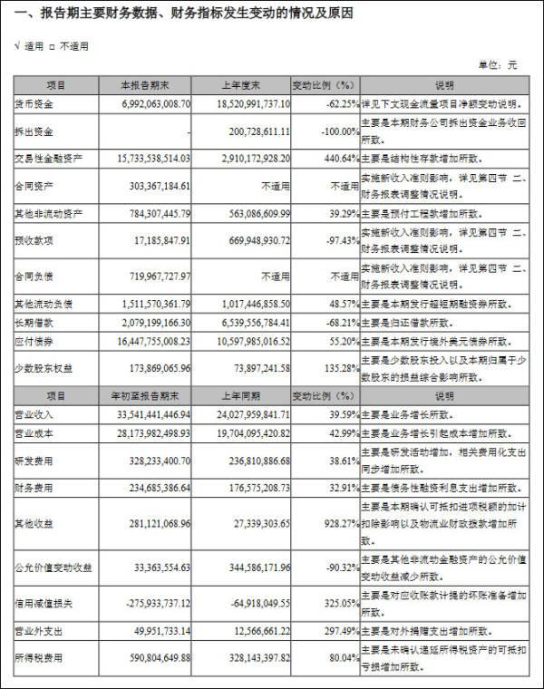 顺丰一季度增收不增利，单票收入逐月下滑