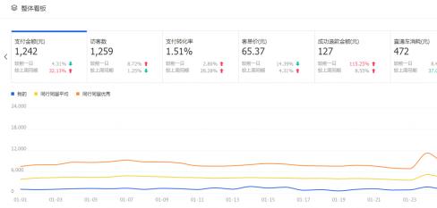 做电商，思维永远比技术重要，如果你有思维，那么你就能走得更远