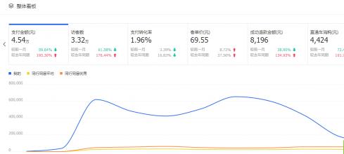 做电商，思维永远比技术重要，如果你有思维，那么你就能走得更远