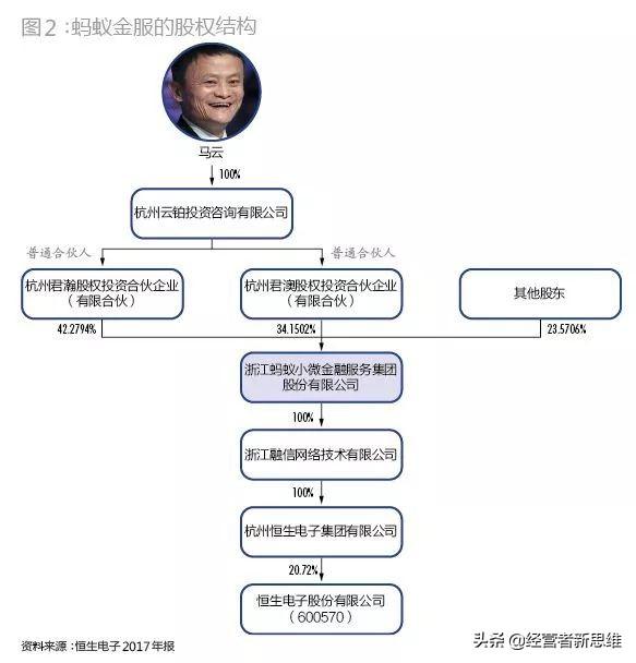 8%不到的股权如何制衡逾5000亿美元市值的阿里+蚂蚁？