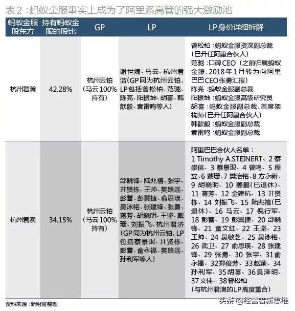 8%不到的股权如何制衡逾5000亿美元市值的阿里+蚂蚁？
