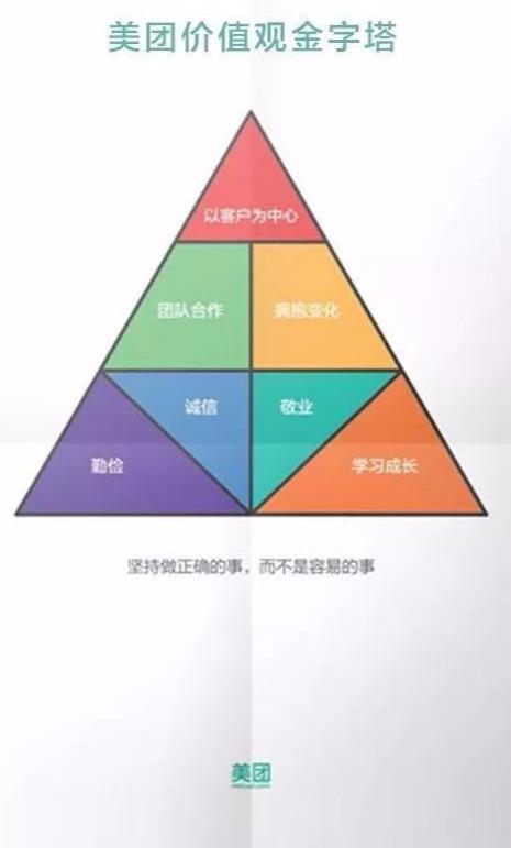 20张图带你读懂美团点评