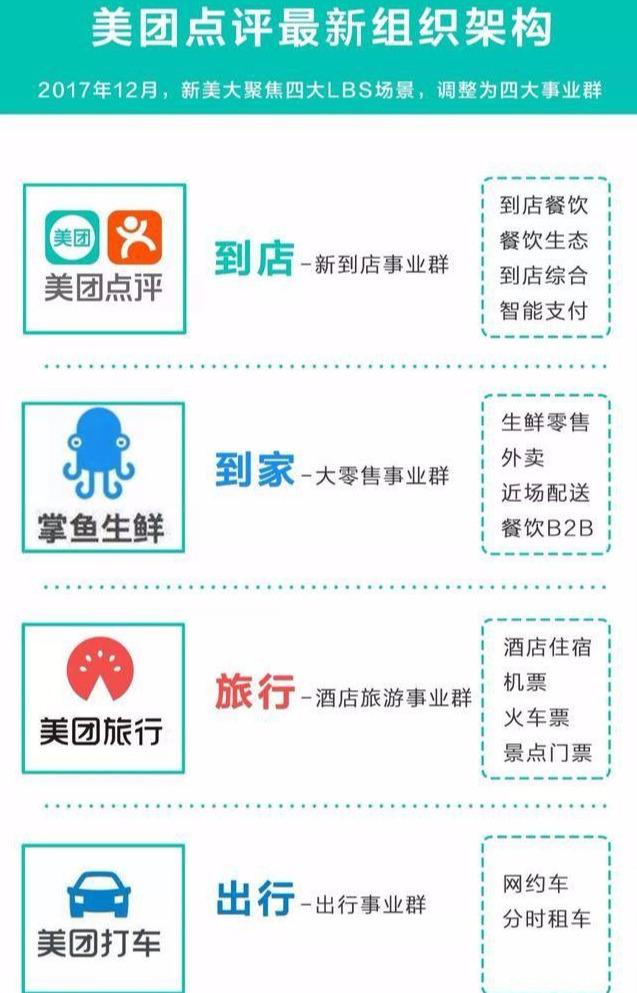 20张图带你读懂美团点评