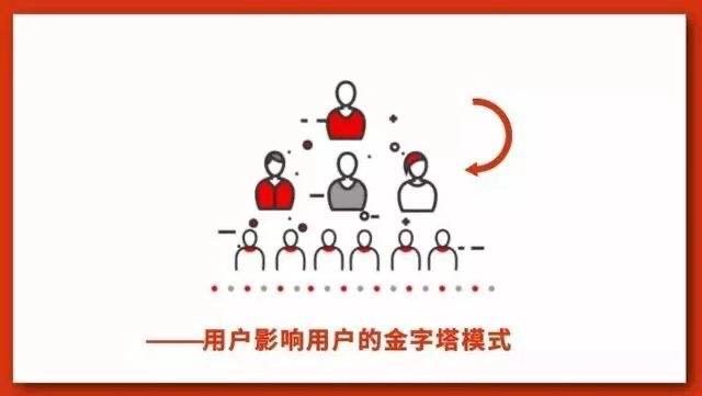“经营”与“消费”合一的社交电商：自己用着省钱，分享朋友赚钱