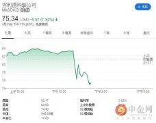 世卫意外发布「瑞德西韦试验失败」 吉利德跳水美股打寒颤