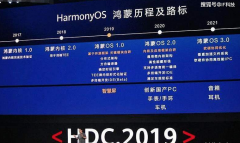 余承东：没用鸿蒙的原因是华为与谷歌有个协议没到期，部分GMS手机没卖完