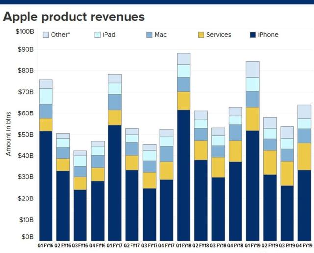 终于明白库克为什么会哭泣？