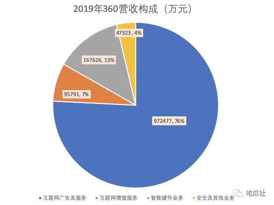 「红衣大炮」周鸿祎为何哑火：360业绩如此，实在没底气了