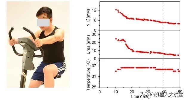 加州理工学院开发由汗水驱动的电子皮肤，领航未来的机器人技术