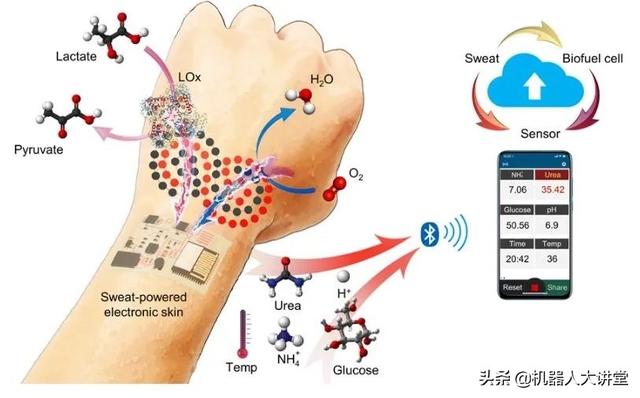 加州理工学院开发由汗水驱动的电子皮肤，领航未来的机器人技术