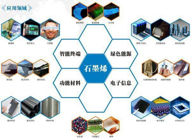 新能源燃料电池技术突破，锂电池产业将严重受挫