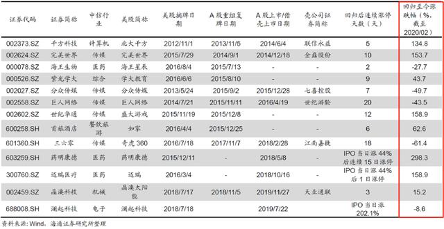 美国证监会″怒怼″中概股！百度、京东、爱奇艺...会排队回国？