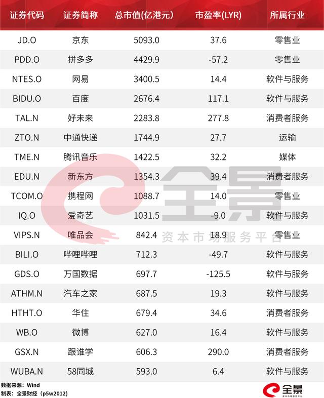 美国证监会″怒怼″中概股！百度、京东、爱奇艺...会排队回国？