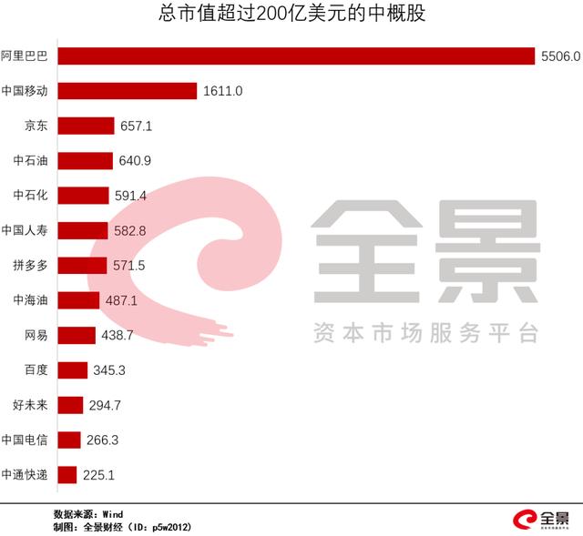 美国证监会″怒怼″中概股！百度、京东、爱奇艺...会排队回国？