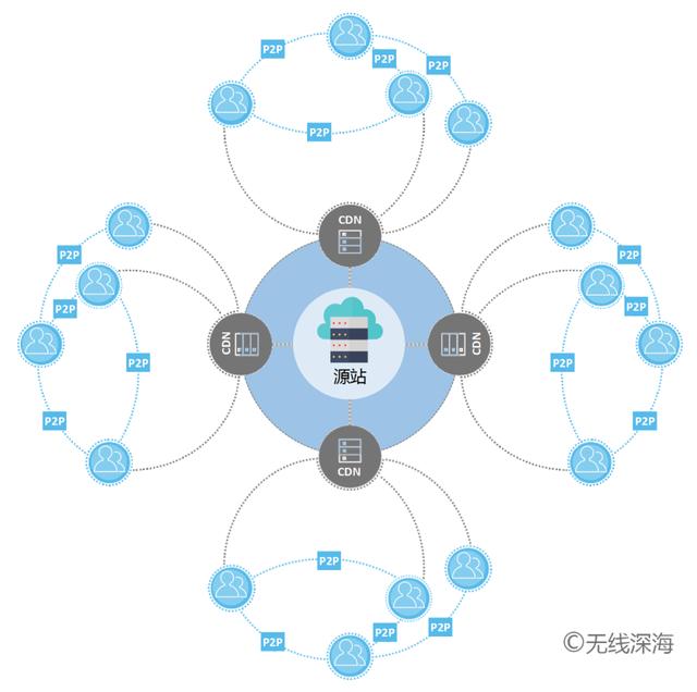 百度网盘，到底是怎样偷用你的流量和硬盘的？