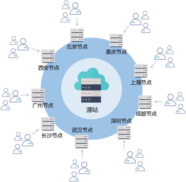 百度网盘，到底是怎样偷用你的流量和硬盘的？