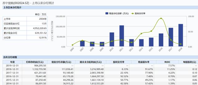 没有了阿里，苏宁怎么办？