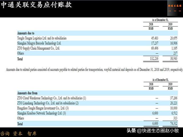 中通快递加速飞驰！掌门人赖梅松持股创新高，阿里巴巴投票权增加