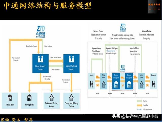 中通快递加速飞驰！掌门人赖梅松持股创新高，阿里巴巴投票权增加