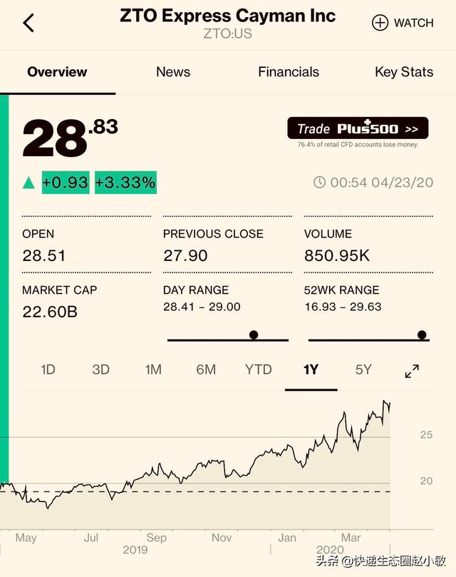 中通快递加速飞驰！掌门人赖梅松持股创新高，阿里巴巴投票权增加