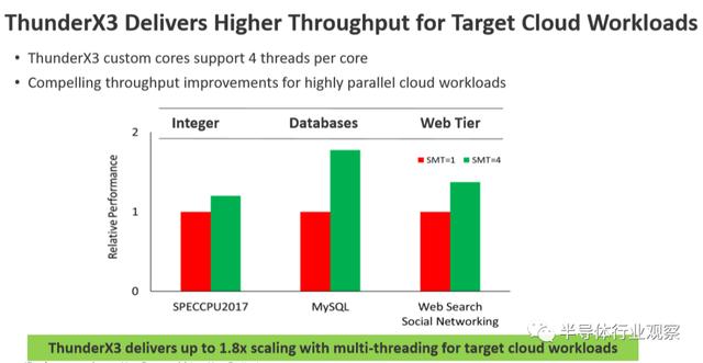 Arm服务芯片终于迎来了最佳时机？