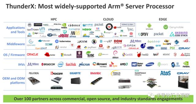 Arm服务芯片终于迎来了最佳时机？