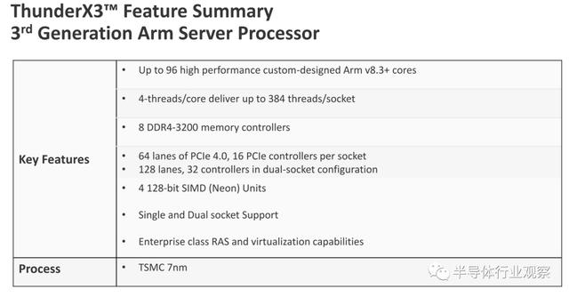 Arm服务芯片终于迎来了最佳时机？