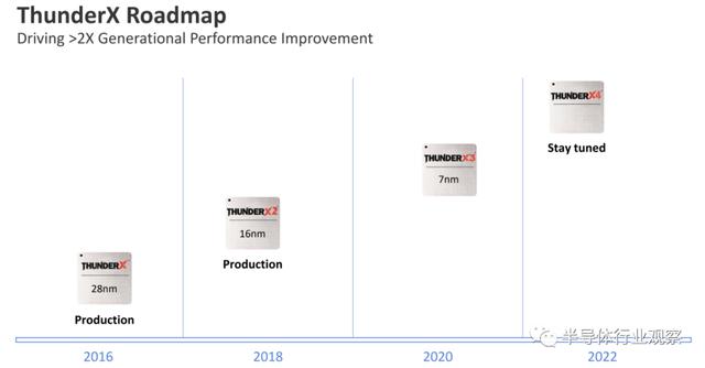 Arm服务芯片终于迎来了最佳时机？