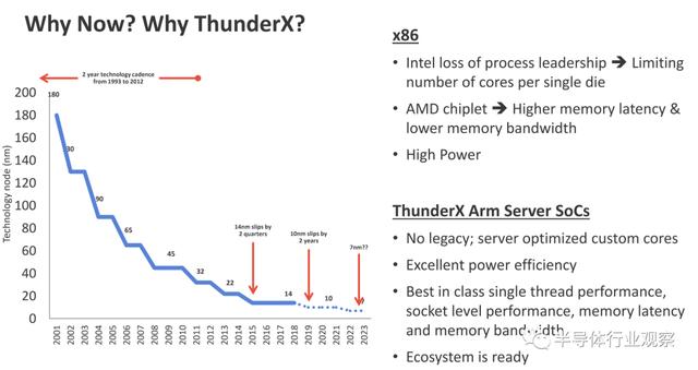 Arm服务芯片终于迎来了最佳时机？