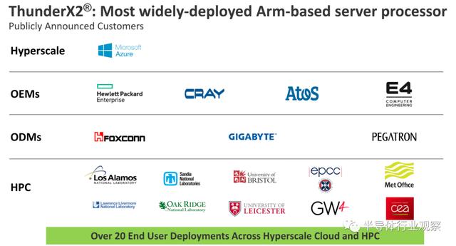 Arm服务芯片终于迎来了最佳时机？