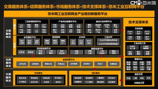 忽米网巩书凯：工业互联网重点在于实现中小企业转型升级